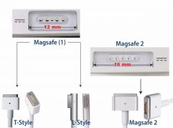 nabíjačka adaptér Apple MC976LL/A 85W 4,25A 20V MagSafe 2